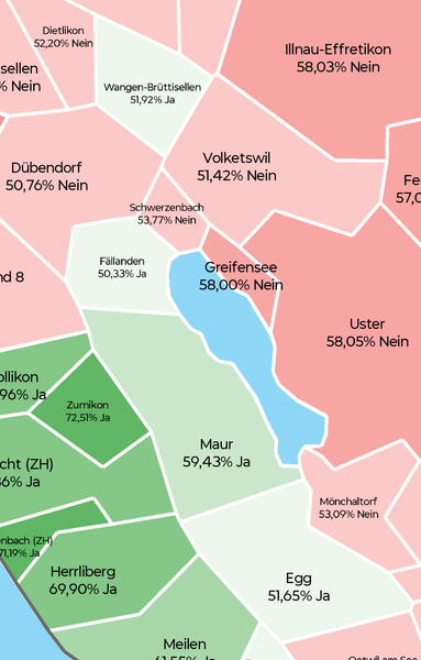 6 von 10 Gemeinden im Bezirk sagen NEIN ❌ zum #Steuergeschenk, am deutlichsten in #Uster mit 58%. Das deutlichste JA ✅ kommt aus #Maur mit 59%. Ein riesen Erfolg auch für die Grünen! 💚💪
