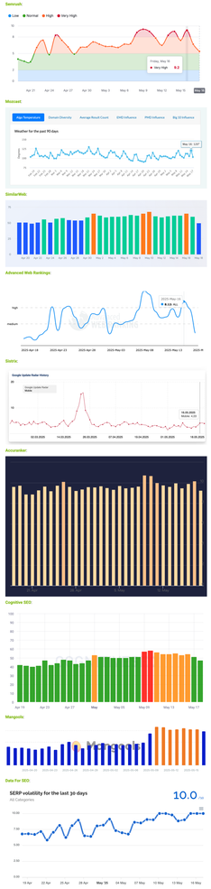 charts