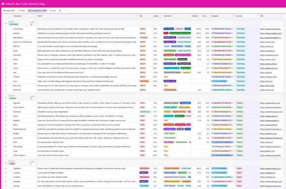 screenshot of the table from the link