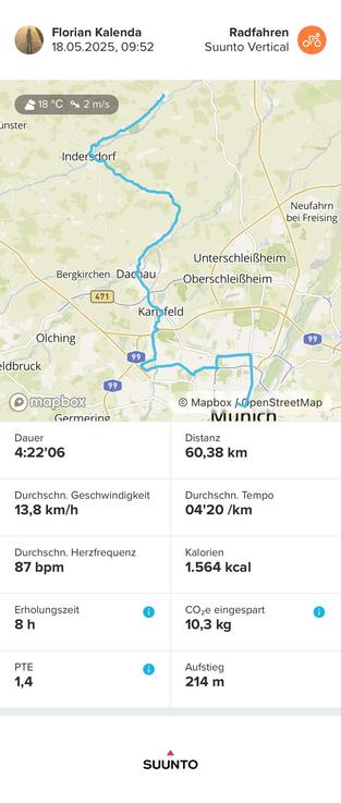 Track der Sternfahrt München ab Petershausen