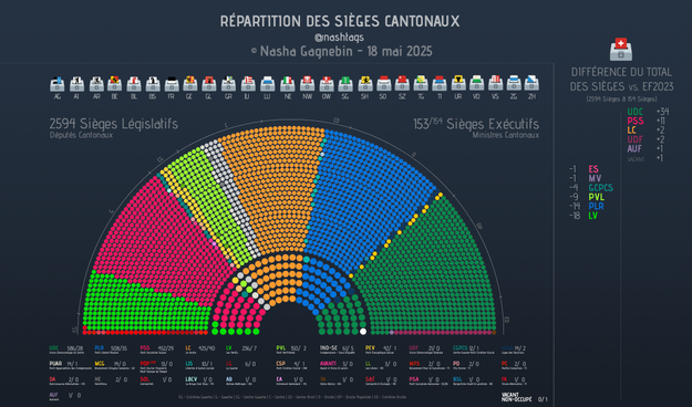 Graphique représentant les sièges par partis dans les différents parlements et gouvernements cantonaux de Suisse.