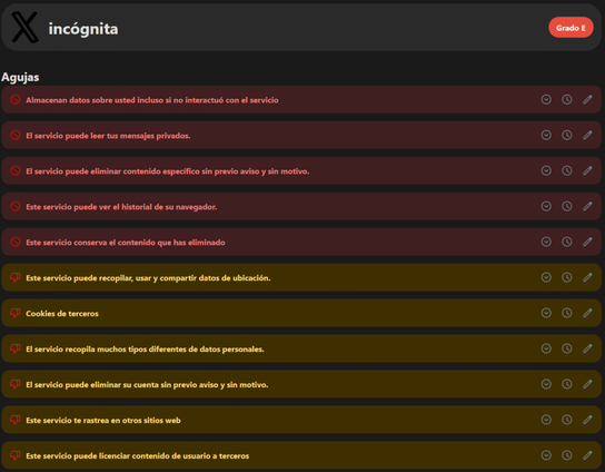 Términos de uso de Twitter
