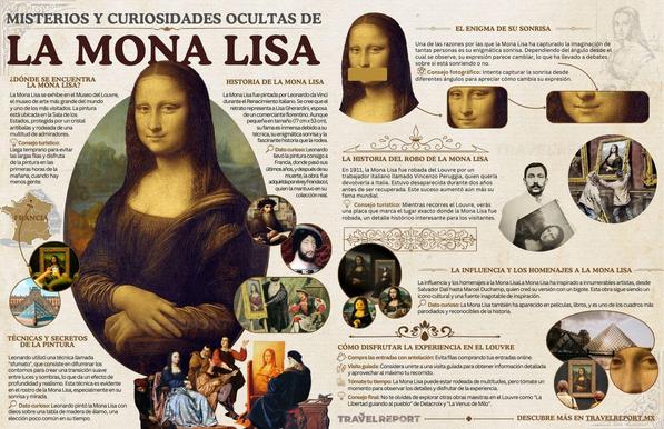 Imagen de la Mona Lisa, pintada por Leonardo Da Vinci. Es una señora de piel tostada con el cabello negro, lacio, los ojos un poco achinados.

Hay diferentes datos curiosos en bloques de texto, pero son muy largos para ponerlo en este alt text, así que lo pongo para que lo puedan leer todos, que tiene más caracteres.