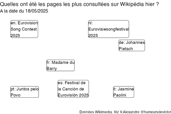 Recherches sur Wikipedia2025-05-19