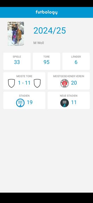 Futbologystatistik Saison 24/25. 33 Spiele, 95 Tore, 6 Länder, meiste Tore 1-11 (Jugendspiel), Meistgesehen FCSP 20 Spiele, 19 Stadien, 11 neue Stadien.