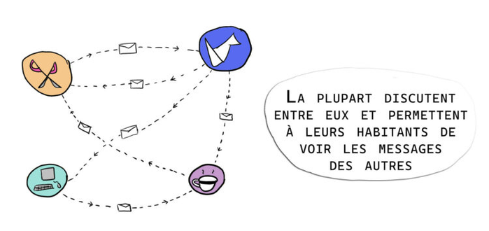 Des appli qui s'envoient des messages "la plupart discutent entre eux et permettent à leurs habitants de voir les messages des autres"