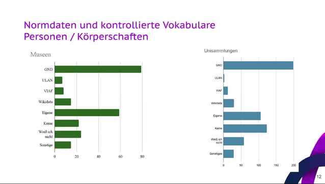 Verwendung von Normdaten und kontrollierten Vokabularen durch Museen und Sammlungen

Folie: Magdalene Schlösser/ Johannes Schäffer