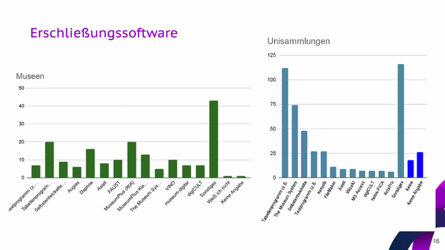 Erschließungssoftware

Folie: Magdalene Schlösser/ Johannes Schäffer