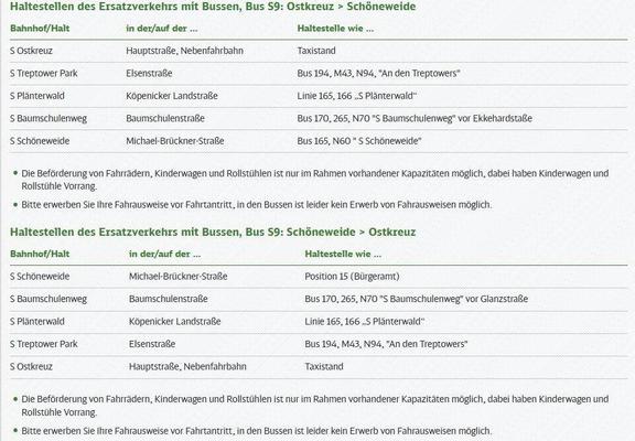 Informationen zum Ersatzverkehr mit Bussen für die S-Bahn-Linie S9. Der Ersatzverkehr verkehrt in zwei Richtungen zwischen Ostkreuz und Schöneweide und listet die Haltestellen, ihre Lage (in der/auf der...) und wo sich die Bushaltestelle befindet (Haltestelle wie...). Fahrplan Richtung Ostkreuz nach Schöneweide: S Ostkreuz - Haltestelle Hauptstraße, Nebenfahrbahn / Taxistand. S Treptower Park - Haltestelle Elsenstraße / bei den Buslinien 194, M43, N94, "An den Treptowers". S Plänterwald - Haltestelle Köpenicker Landstraße / bei den Buslinien 165, 166, „S Plänterwald“. S Baumschulenweg - Haltestelle Baumschulenstraße / bei den Buslinien 170, 265, N70 "S Baumschulenweg" vor der Ekkehardstraße. S Schöneweide - Haltestelle Michael-Brückner-Straße / bei den Buslinien 165, N60 "S Schöneweide". Fahrplan Richtung Schöneweide nach Ostkreuz: S Schöneweide - Haltestelle Michael-Brückner-Straße / Position 15 (Bürgeramt). S Baumschulenweg - Haltestelle Baumschulenstraße / bei den Buslinien 170, 265, N70 "S Baumschulenweg" vor der Glanzstraße. S Plänterwald - Haltestelle Köpenicker Landstraße / bei den Buslinien 165, 166, „S Plänterwald“. S Treptower Park - Haltestelle Elsenstraße / bei den Buslinien 194, M43, N94, "An den Treptowers". S Ostkreuz - Haltestelle Hauptstraße, Nebenfahrbahn / Taxistand. Wichtige Hinweise: Die Beförderung von Fahrrädern, Kinderwagen und Rollstühlen ist nur im Rahmen vorhandener Kapazitäten möglich, dabei haben Kinderwagen und Rollstühle Vorrang. Bitte erwerben