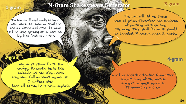 Slide from the Information Service Engineering lecture 04, Natural Language Procerssing 03, 2.9 Language Models, N-Gram Shakespeare Generation.
The background of the slide shows an AI-generated portrait of William Shakespeare as an ink drawing. There are 4 speech-bubbles around Shakespeare's head, representing artificially generated text based on 1-grams, 2-grams, 3-grams and 4-grams: '
1-gram: To him swallowed confess hear both. Which. Of save on trail for are ay device and rote life have Hill he late speaks; or! a more to leg less first you enter.
2-gram: Why dost stand forth thy canopy, forsooth; he is this palpable hit  the King Henry. Live king. Follow. What means, sir. I confess she? then all sorts, he is trim, captain
3-gram: Fly, and will rid me these news of price. Therefore the sadness of parting, as they say,’tis done. This shall forbid it should be branded, if renown made it empty.
4-gram: King Henry. What! I will go seek the traitor Gloucester. Exeunt some of the watch. A great banquet serv’d in; It cannot be but so.

The magic happens somehow at 4-grams, basically because it IS Shakesperare ;-)
