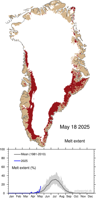A map and a line graph are shown with the melt extent over Greenland in 2025. The onset of the melting season in Greenland is defined as the first of at least three days in a row with melting over more than 5% of the Greenland Ice Sheet. The median over the period 1981-2025 is on 26 May. This year, the melting onset was 12 days early, on 14 May, which is rank 11 of 45 years.