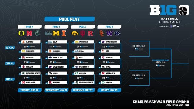 Big Ten Conference Announces 2025 Baseball Tournament Bracket