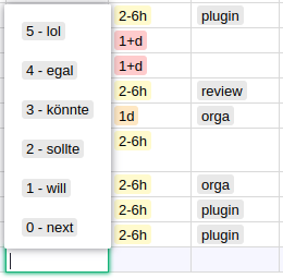 Screenshot einer Tabelle, bei der an einer Spalte das Dropdown ausgeklappt ist. Optionen sind "0-next", "1-will", "2-sollte", "3-könnte", "4-egal", "5-lol"