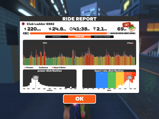 Screenshot from Zwift showing key ride metrics charts