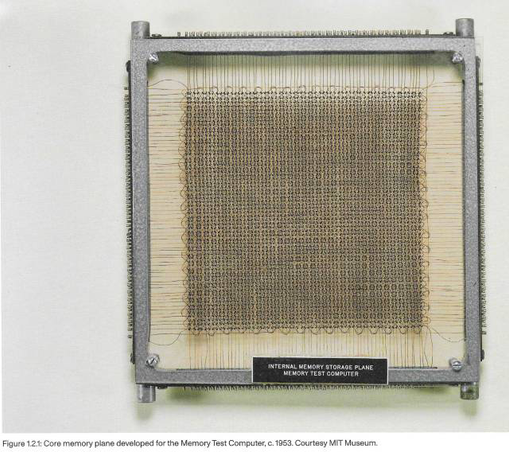 core memory plane developed for the memory test computer … 1953 MIT Museum