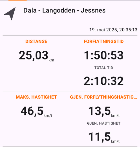 Just some stats for the trip. 25 km/h, approx 2 hrs spent, max speed 46,5 km/h