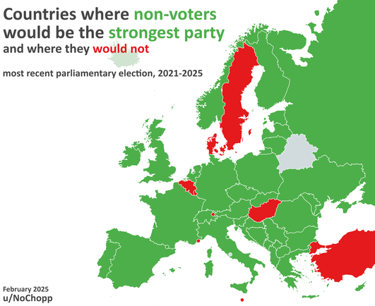 A map of Europe indicating countries where non-voters would have been the strongest political entity in the most recent parliamentary election between 2021 and 2025. Countries highlighted in red are those where the percentage of non-voters exceeded the vote share of the leading political party. Countries in green indicate that the strongest party received more votes than the number of non-voters. A few countries are shown in grey, likely indicating missing data.