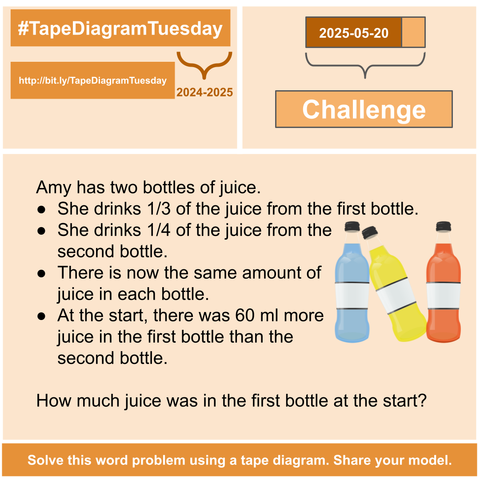 "Amy has two bottles of juice.
• She drinks 1/3 of the juice from the first bottle.
• She drinks 1/4 of the juice from the second bottle.
• There is now the same amount of juice in each bottle.
• At the start, there was 60 ml more juice in the first bottle than the second bottle.

How much juice was in the first bottle at the start?"