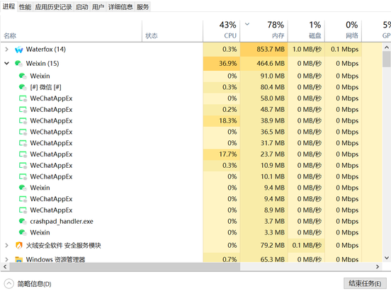 任务管理器的截图。WeChatAppEx使微信占用了38.9%CPU。