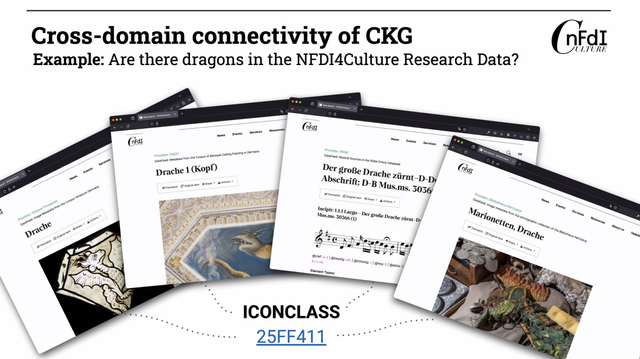 fächerübergreifende Konnektivität des Culture Knowledge Graph

Folie: NFDI4Culture