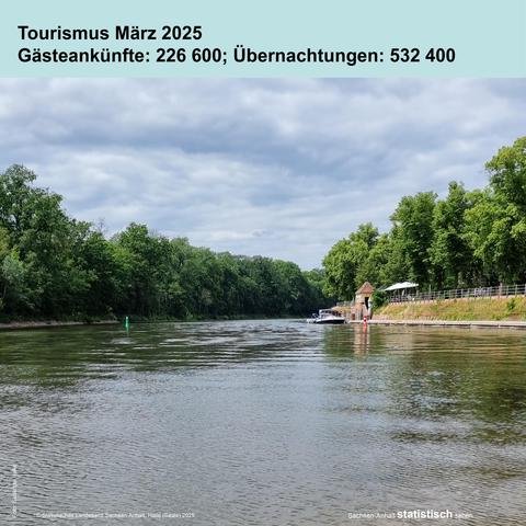 Foto: Saale bei Halle (Saale)
Text: Tourismus März 2025, Gästeankünfte: 226600; Übernachtungen: 532400