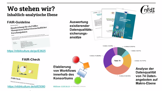 Status der inhaltlich-analytischen Ebene von NFD4C

Folie: Melanie Gruß