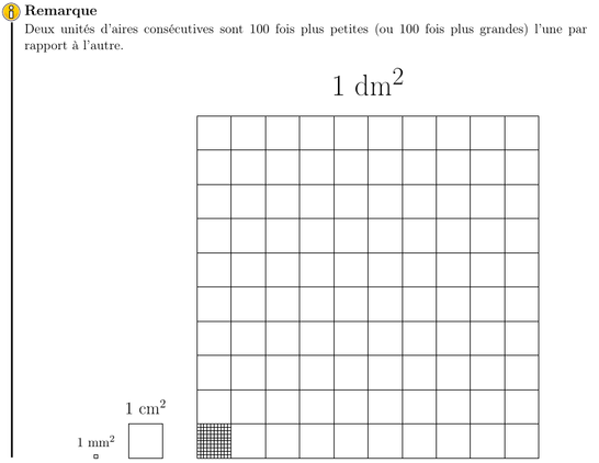 Comparaison entre 1 mm²; 1 cm² et 1 dm².