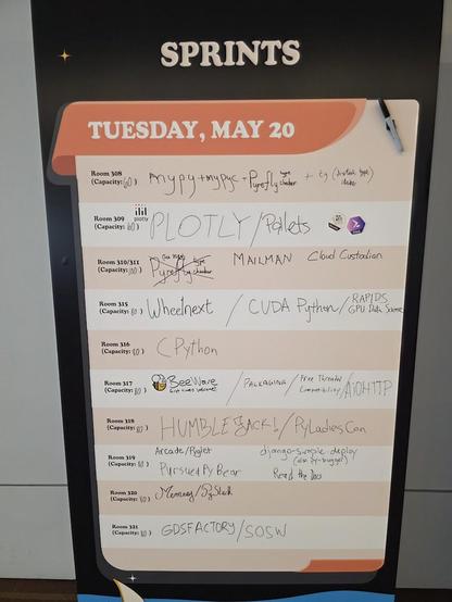 A sprint board containing a list of rooms and hand-written projects next to them. The contents of the board are transcribed within these posts.