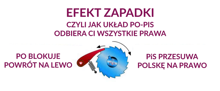 Efekt zapadki
Czyli jak układ PO-PiS
odbiera ci wszystkie prawa

PO blokuje powrót na lewo
PiS przesuwa Polskę na prawo
