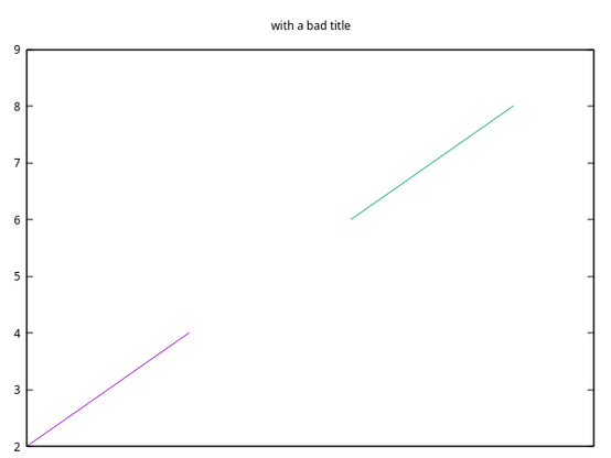 A plot of two differently colored line segments "with a bad title" with the y axis showing number increments.