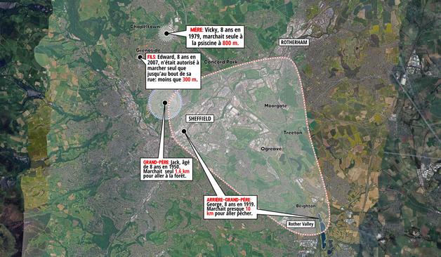 Carte qui montre le radius d'autonomie de quatre générations d'une famille de Sheffield, chacune à l'age de 8 ans: 
* George, en 1919, marchait 10km pour aller pêcher
* Jack, en 1950, marchait 1,6km pour aller à la forêt
* Vicky, en 1979, marchait seule à la piscine, 800m de loin
* Edward, en 2007, ne marchait qu'au bout de sa rue, moins que 300m
