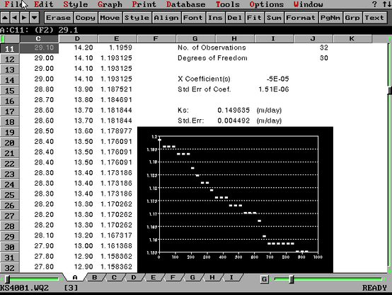 Screenshot of old Quattro Pro for DOS spreadsheet, showing several columns with numbers and a scatter plot.