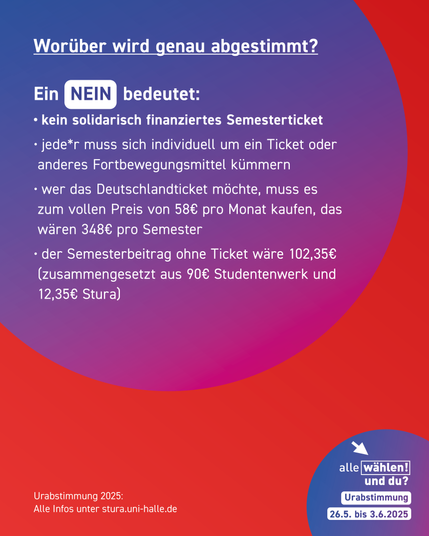 Der Hintergrund ist rot mit blau-pinken Kreisen. Darauf steht:"Worüber wird genau abgestimmt?
Ein  NEIN  bedeutet:
- kein solidarisch finanziertes Semesterticket 
- jede*r muss sich individuell um ein Ticket oder anderes Fortbewegungsmittel kümmern
- wer das Deutschlandticket möchte, muss es zum vollen Preis von 58€ pro Monat kaufen, das wären 348€ pro Semester
- der Semesterbeitrag ohne Ticket wäre 102,35€ (zusammengesetzt aus 90€ Studentenwerk und 12,35€ Stura)"