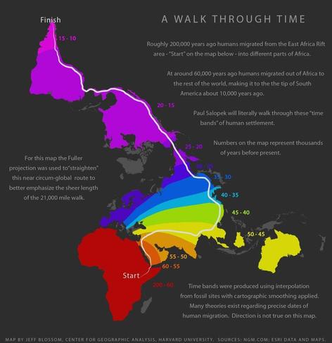 A map titled "A WALK THROUGH TIME" showing human migration patterns from Africa across the globe over 200,000 years. The route is color-coded in rainbow bands from red (oldest, 200-60 thousand years ago) through yellow, green, blue, to pink (most recent, 15-10 thousand years ago). A white line traces the 21,000-mile walking route from East Africa ("Start") to South America ("Finish"). The map uses Fuller projection to straighten the circumglobal route.