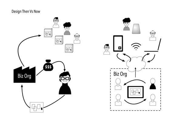 A cartoon diagram of the design process in olden times and in digital system times
