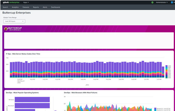 The image displays a dashboard from Splunk Enterprise, specifically for Buttercup Enterprises. The top section of the dashboard features a navigation bar with options such as Search, Analytics, Datasets, Reports, Alerts, and Dashboards. The current user is identified as an Administrator.

The main section of the dashboard is titled "IT Ops - Web Server Status Codes Over Time." It shows a bar chart with a timeline from 4:20 PM to 5:15 PM on Wednesday, May 21, 2023. The y-axis ranges from 250 to 750, and the x-axis represents time in one-minute intervals. The bars are color-coded, with the legend indicating different status codes, such as 200, 401, 403, and 500.

Below this chart, there are two additional sections. The first section, titled "DevOps - Most Popular Operating Systems," is a bar chart showing Windows and Macintosh as the most popular operating systems. The second section, titled "DevOps - Web Browsers With Most Failures," is a line chart displaying various web browsers and their failure rates, with each browser represented by a different color.

The overall color scheme of the dashboard is predominantly purple, with white and gray accents.

Provided by @altbot@fuzzies.wtf, generated privately and locally using Ovis2-8B

🌱 Energy used: 0.277 Wh