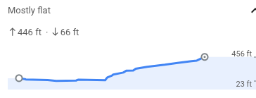 elevation profile of Barbur Blvd to SW Terwilliger from E Burnside