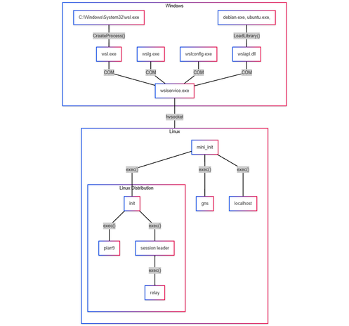 wsl.png