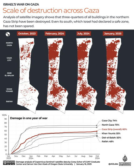 Scale of destruction in Gaza facilitated by software giants using AI