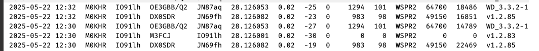 WSPR Rocks output showing me being heard beyond the end of the garden