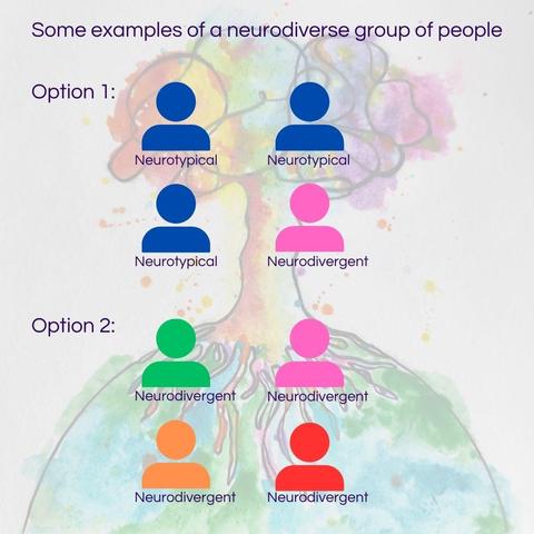 Some examples of a neurodiverse group of people:
Option 1: 3 human figures with the name Neurotypical and 1 human symbol with the name Neurodivergent.
Option 2: 4 human figures with the name Neurodivergent.