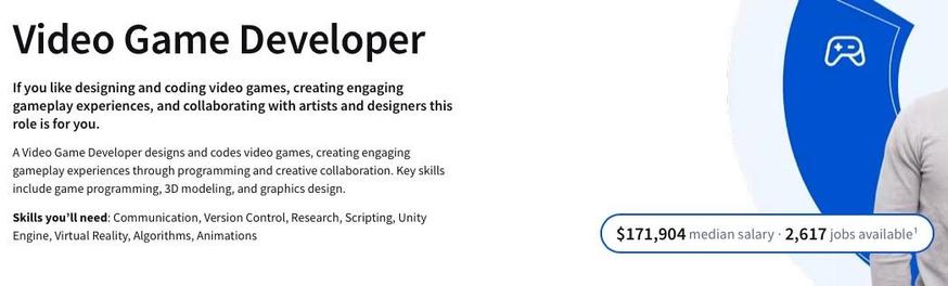 An informational graphic about the role of a Video Game Developer, detailing job responsibilities, necessary skills, and average salary. It includes a brief description, key skills such as communication and scripting, and specifies a median salary of $171,904 with 2617 jobs available.
