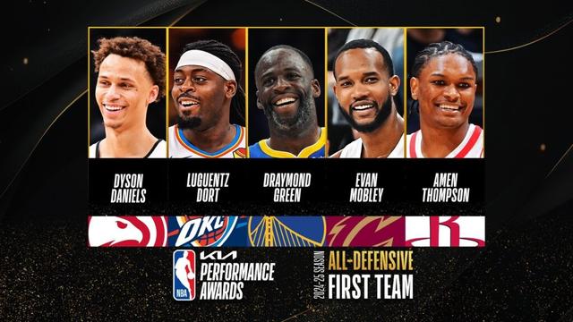 Year-by-year NBA All-Defensive Teams