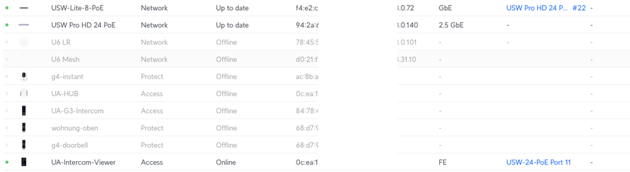 Screenshot of Unifi Device Overview page, showing APs and Protect cameras as offline