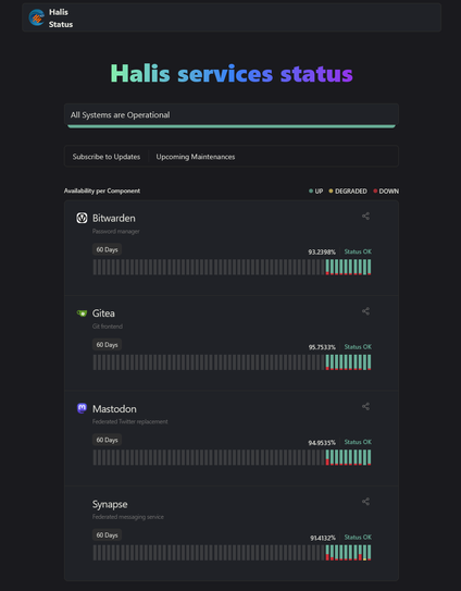 A service status homepage showing "All systems are operational"