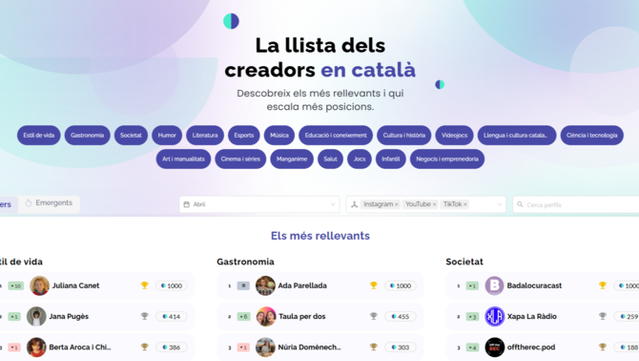 Els creadors de contingut són ordenats per un algoritme que mesura la rellevància dels seus continguts (3Cat)