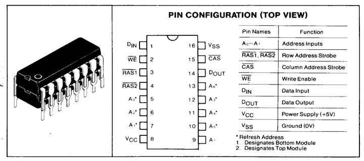 A datasheet from an OKI stacked RAM module.