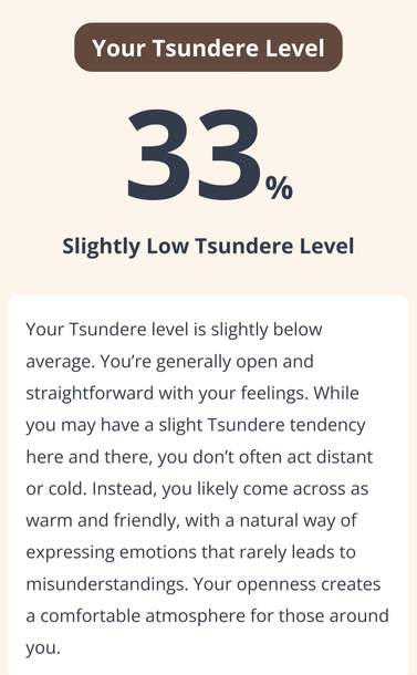 Screen shot of tsundere quiz results that says Slightly Low Tsundere Level 33% Your Tsundere Level is slightly below average. You're generally open and straightforward with your feelings. While you may have a slight Tsundere tendency here and there, you don't often act distant or cold. Instead, you likely come across as warm and friendly, with a natural way of expressing emotions that rarely leads to misunderstandings. Your openness creates a comfortable atmosphere for those around you.