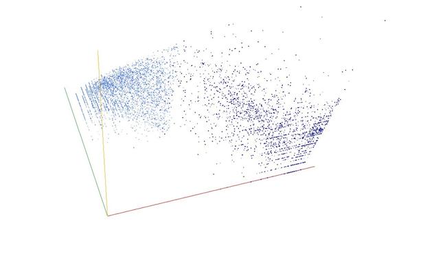 Decomposition into weight × level + jump of A256601 in 3D (threejs - WebGL) (log(weight), log(level), log(jump))