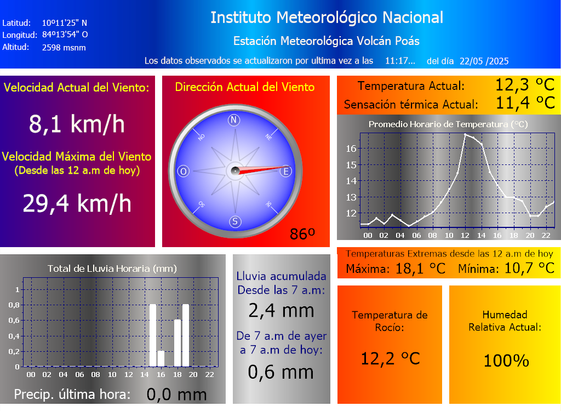 Estación Metereológica Volcán Poás, Instituto Meteorológico Nacional, Costa Rica